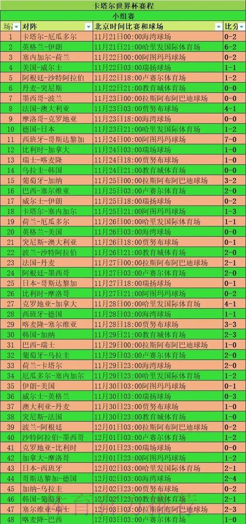 世界杯比利时格列兹曼小组赛形势最新更新 世界杯比利时格列兹曼小组赛形势最新更新