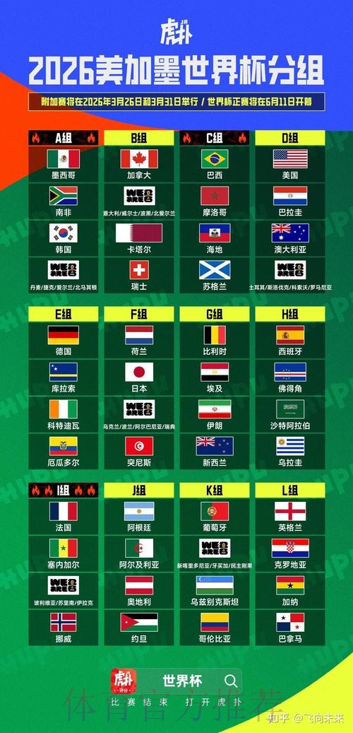 2026美加墨世界杯盘口分析方法