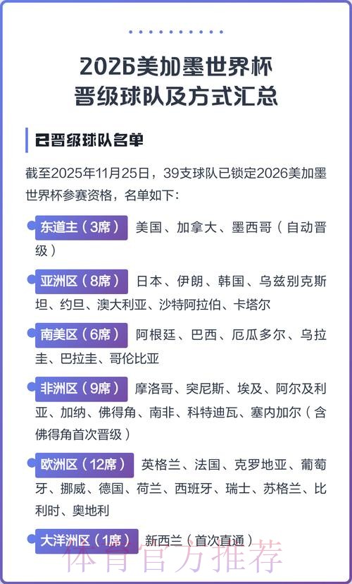 2026美加墨世界杯热门球队怎么查 2026美加墨世界杯热门球队怎么查