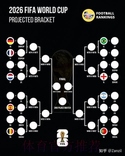 2026世界杯胜负预测地址 2026世界杯胜负预测地址