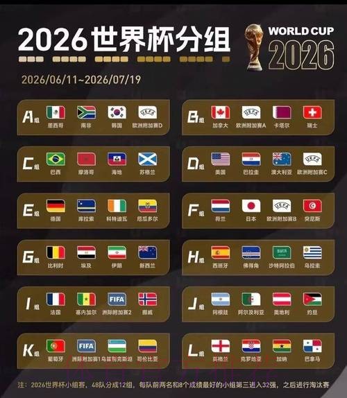 2026美加墨世界杯实时比分准不准