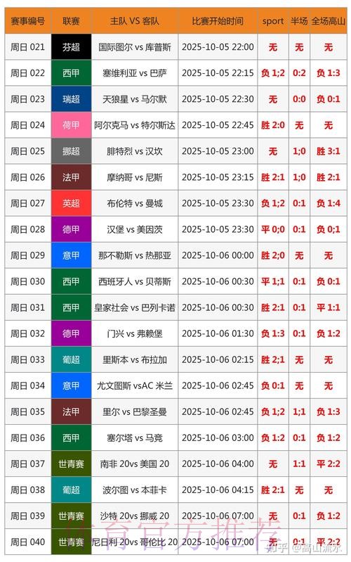 世界杯专家预测分析